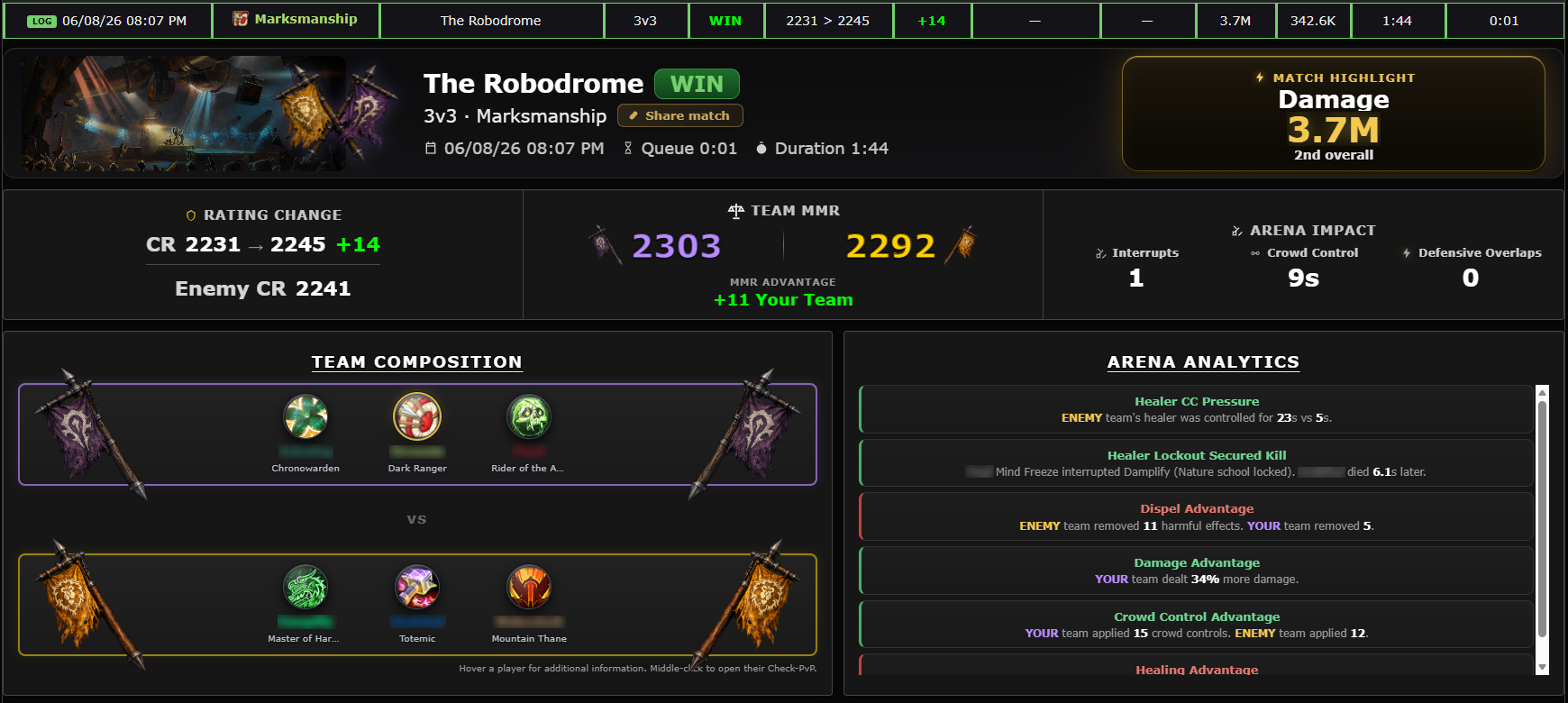 RatedTracker match detail: rating change, team MMR, team composition, and arena analytics for a full lobby